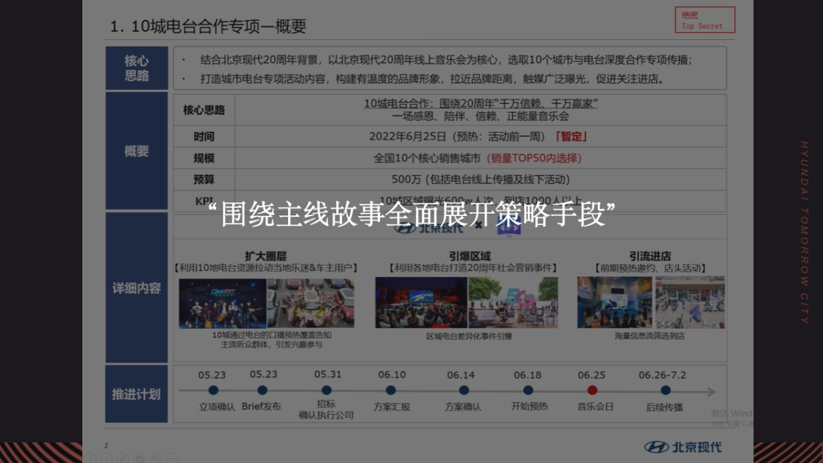 现代汽车20周年电台合作主题系列活动策划方案_第5页