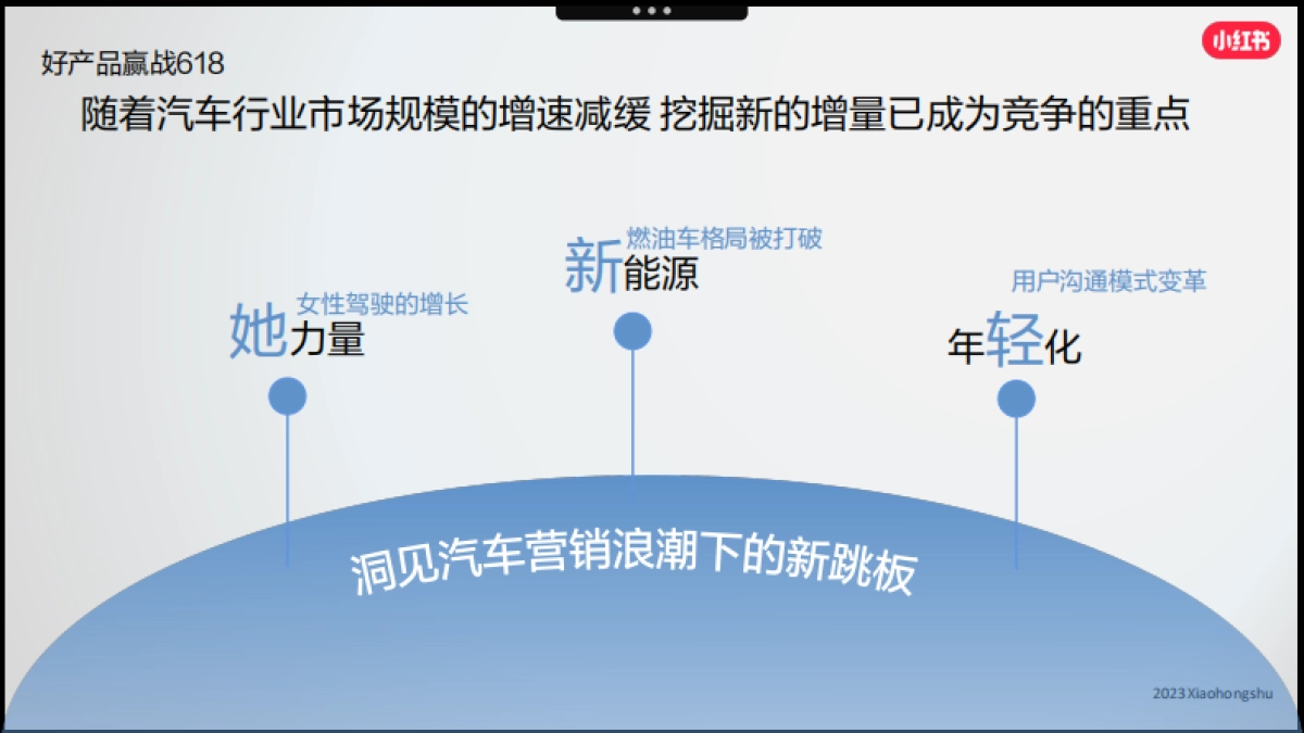 小红书「好产品赢战618」—交通出行场指南_第6页