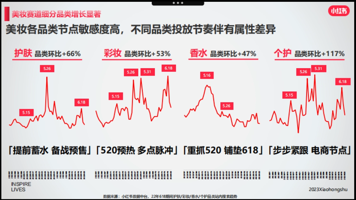 小红书「好产品赢战618」—美妆洗护场指南_第10页