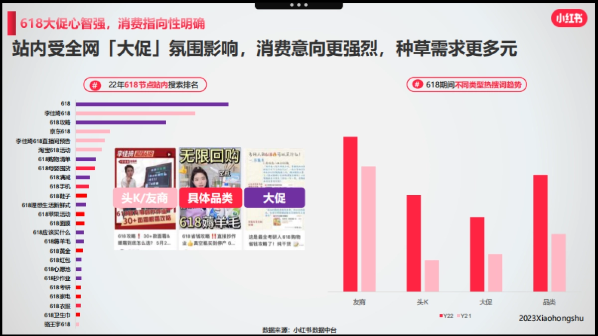 小红书「好产品赢战618」—美妆洗护场指南_第5页