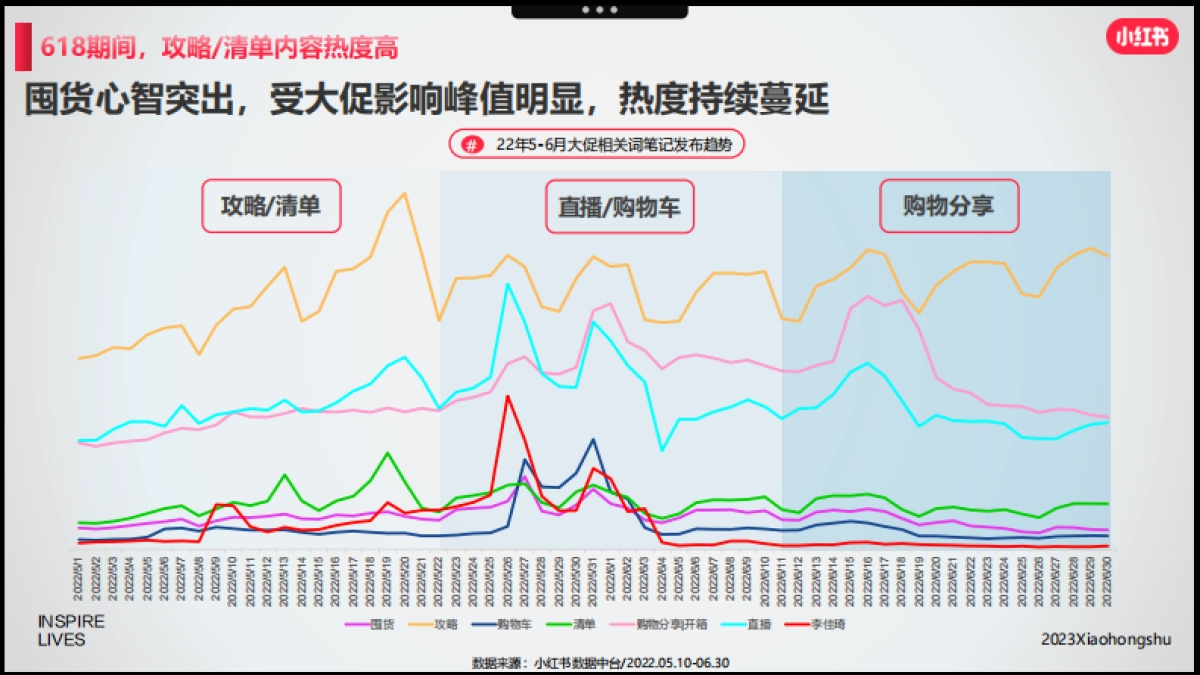 小红书「好产品赢战618」—美妆洗护场指南_第6页