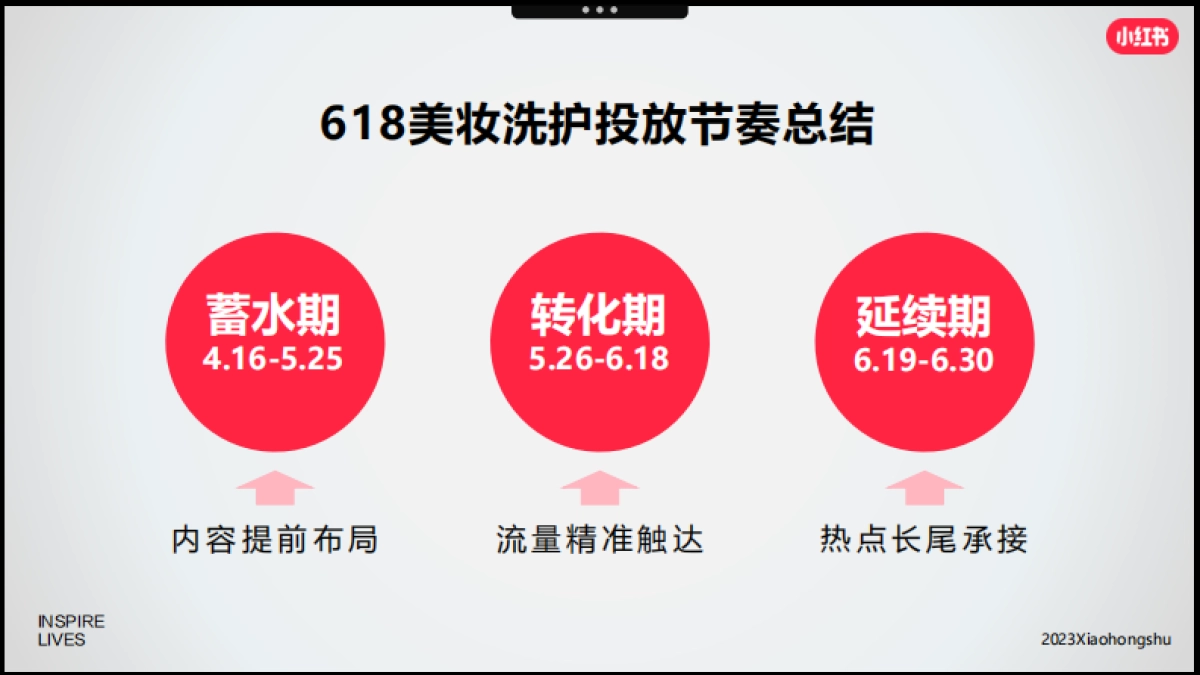 小红书「好产品赢战618」—美妆洗护场指南_第9页