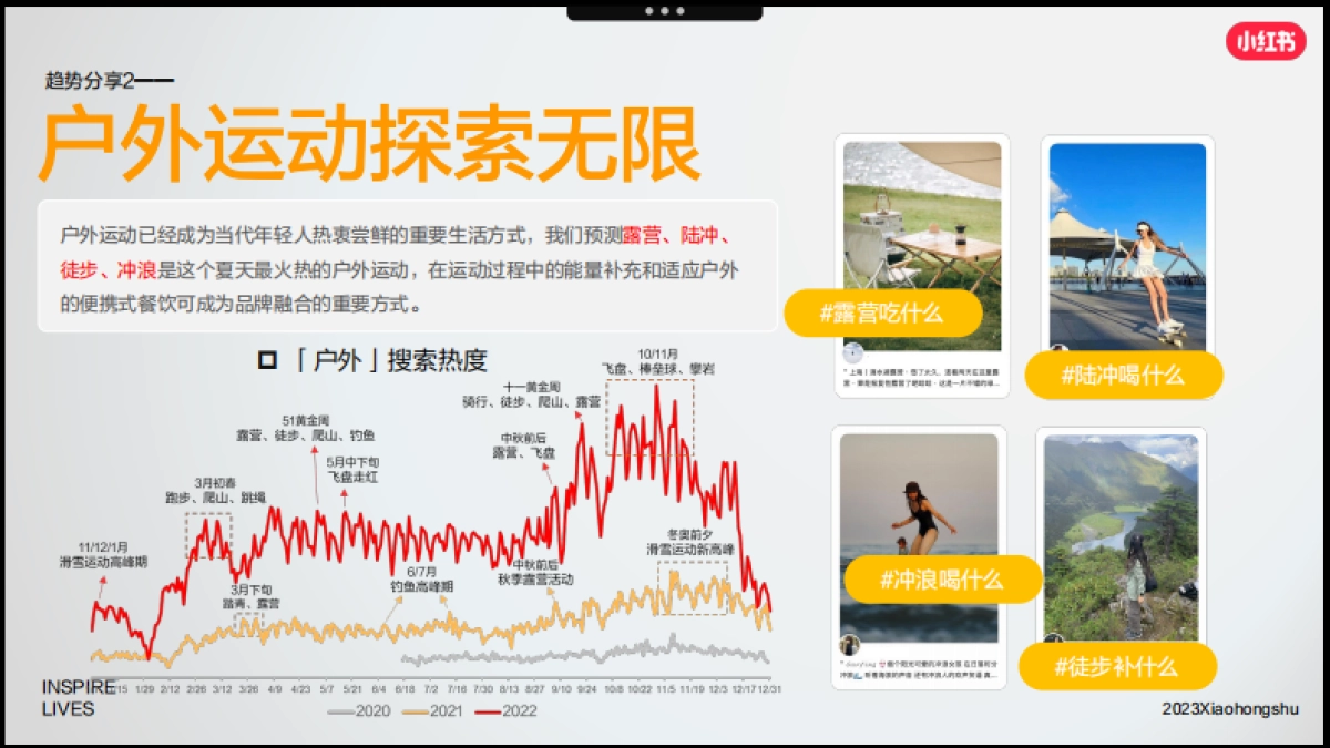 小红书「好产品赢战618」—食品饮料场指南_第10页