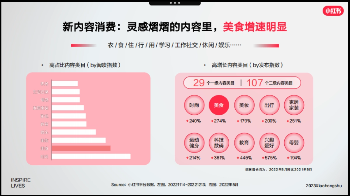 小红书「好产品赢战618」—食品饮料场指南_第4页