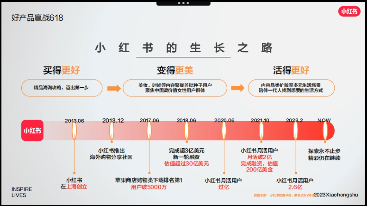 小红书「好产品赢战618」—整体介绍_第4页