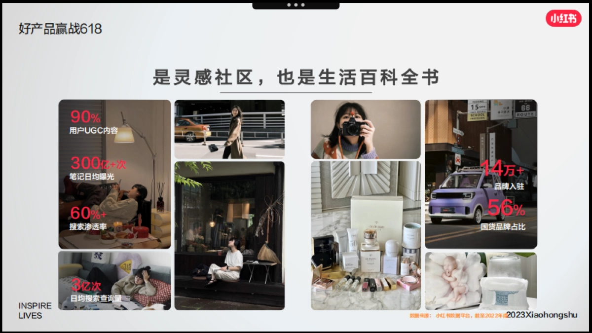 小红书「好产品赢战618」—整体介绍_第5页