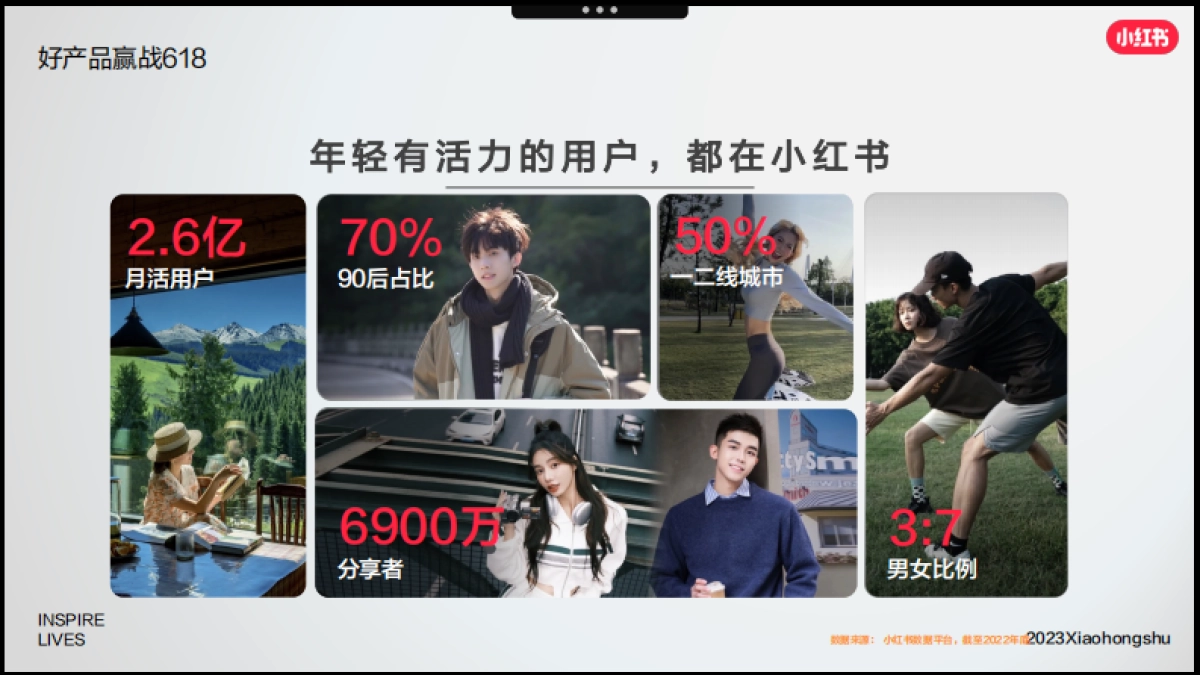 小红书「好产品赢战618」—整体介绍_第6页