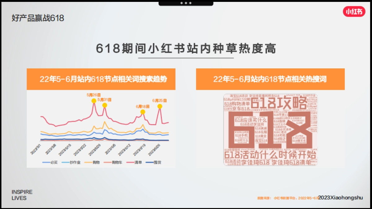 小红书「好产品赢战618」—整体介绍_第8页