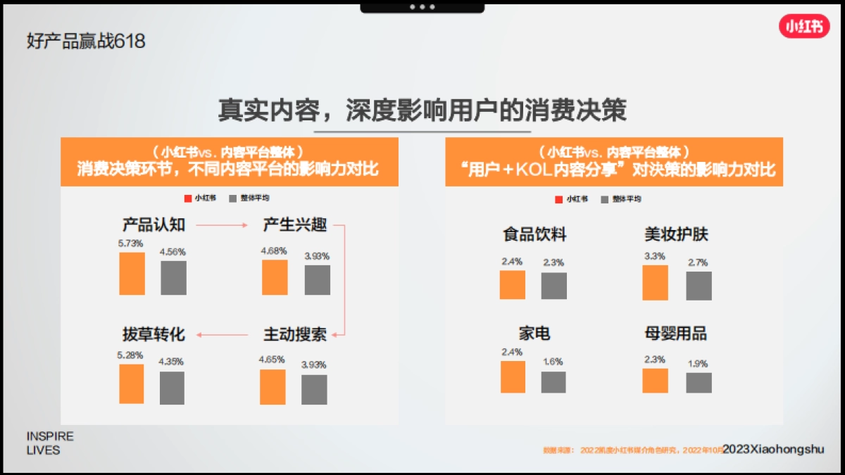 小红书「好产品赢战618」—整体介绍_第9页