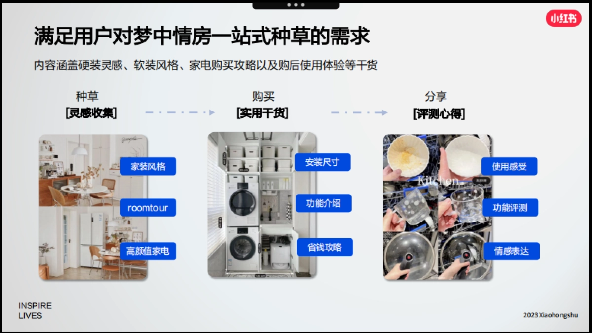 小红书2023年3C家电行业618种草指南_第10页