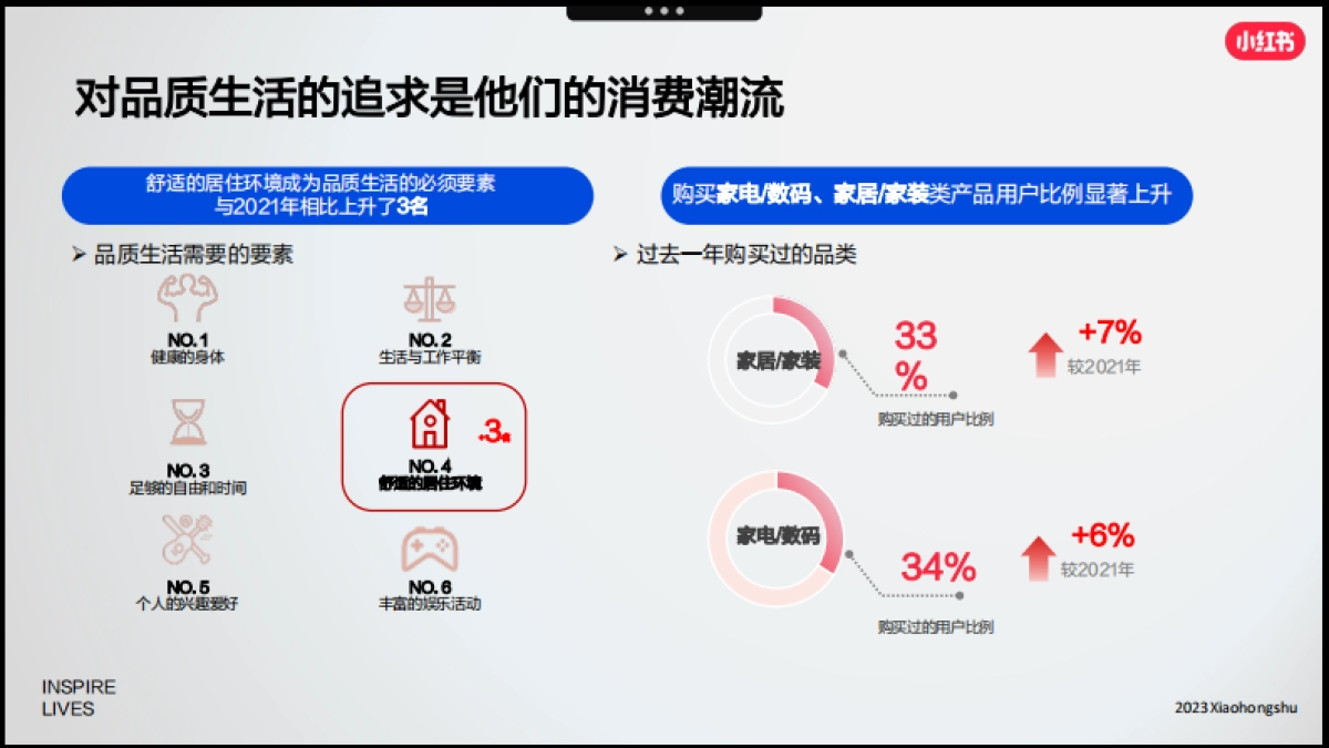 小红书2023年3C家电行业618种草指南_第6页