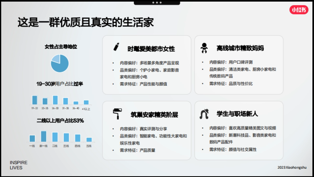 小红书2023年3C家电行业618种草指南_第7页