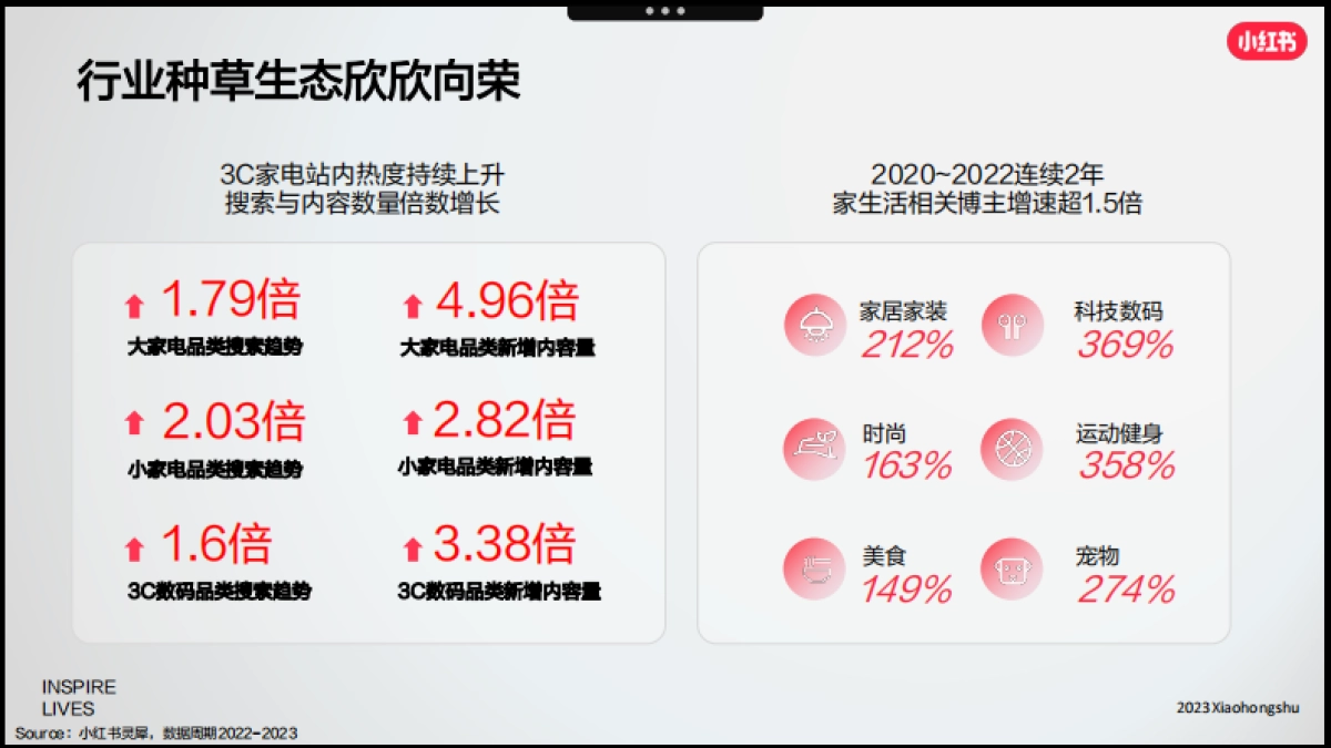 小红书2023年3C家电行业618种草指南_第9页