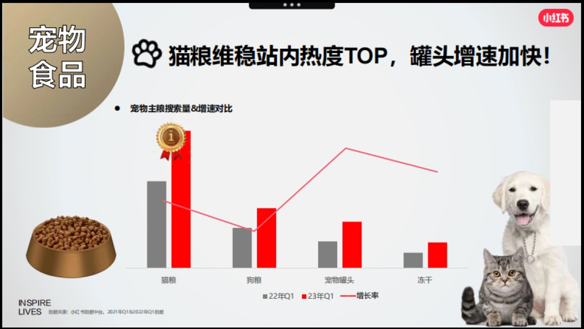 小红书2023年宠物行业618营销攻略_第10页