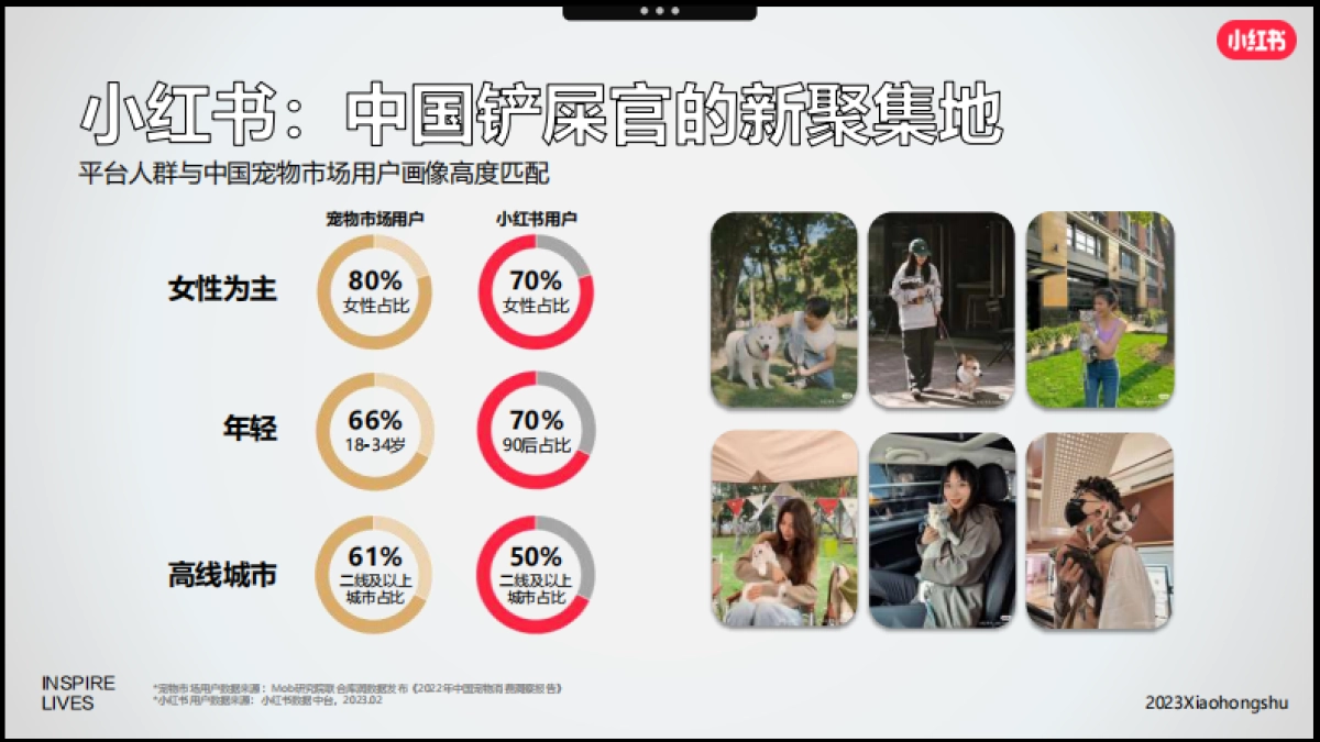 小红书2023年宠物行业618营销攻略_第3页
