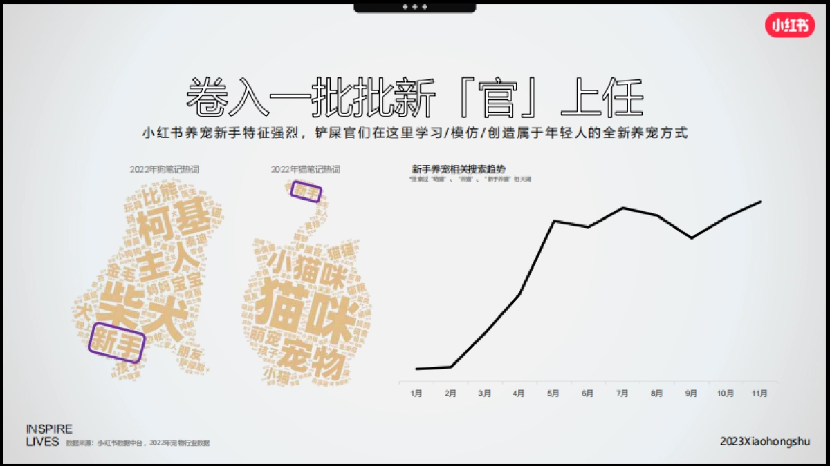 小红书2023年宠物行业618营销攻略_第4页