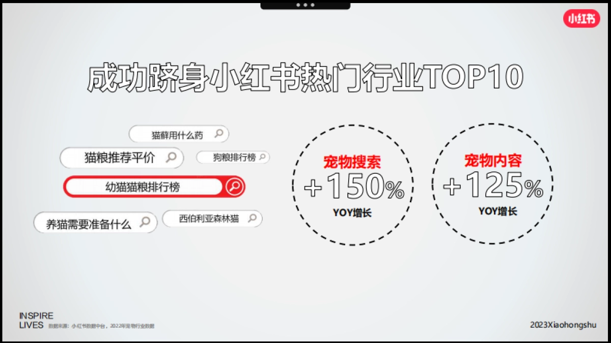 小红书2023年宠物行业618营销攻略_第5页