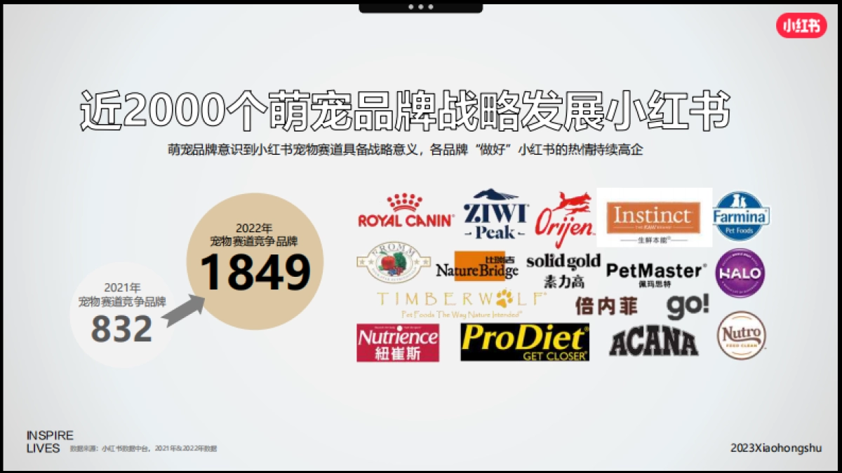 小红书2023年宠物行业618营销攻略_第7页