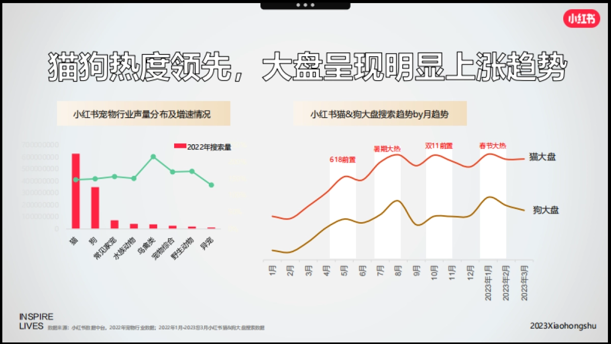 小红书2023年宠物行业618营销攻略_第9页