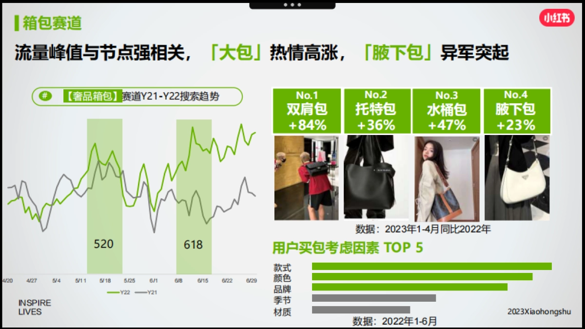 小红书2023年奢品行业618节点营销_第10页