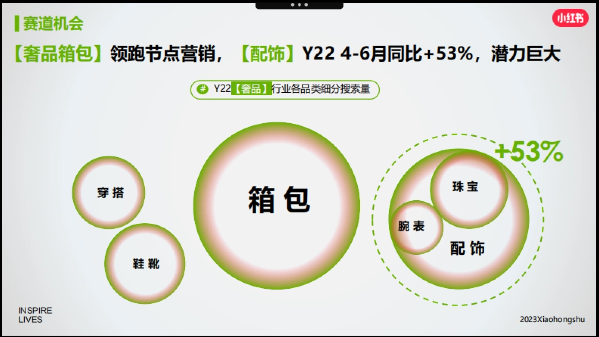 小红书2023年奢品行业618节点营销_第9页