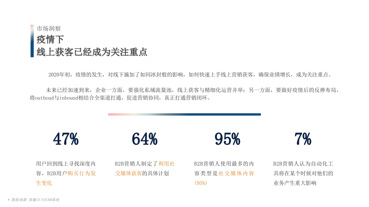 雪花啤酒线上推广品牌传播整合营销方案_第6页