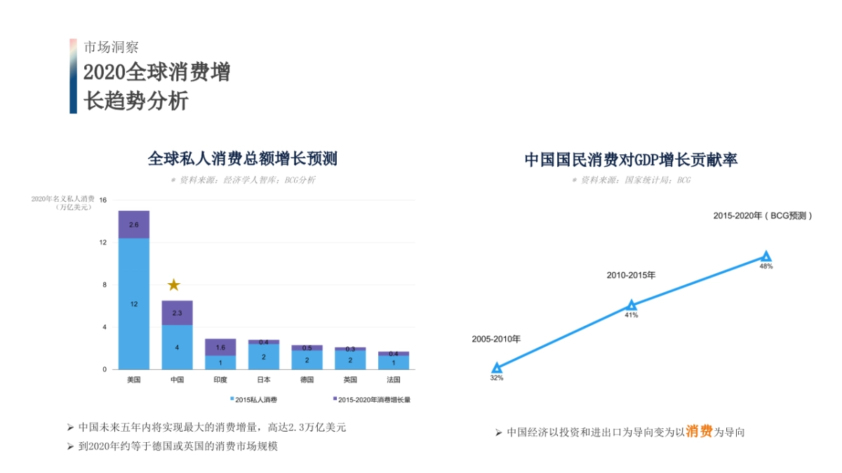 雪花啤酒线上推广品牌传播整合营销方案_第7页