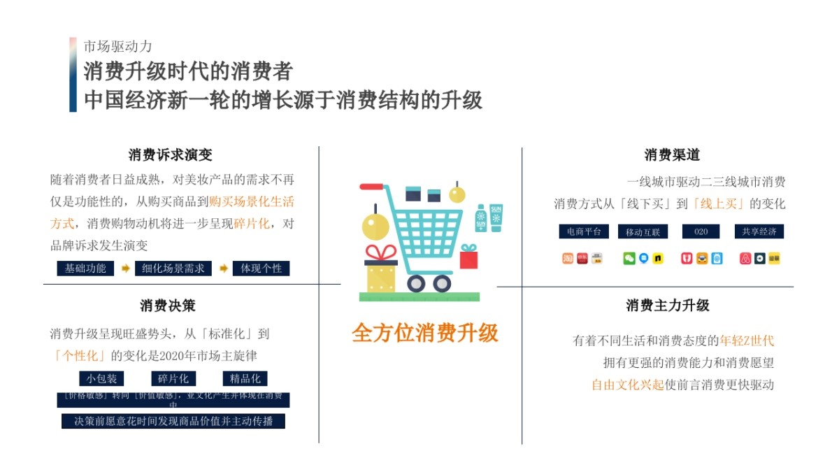 雪花啤酒线上推广品牌传播整合营销方案_第8页