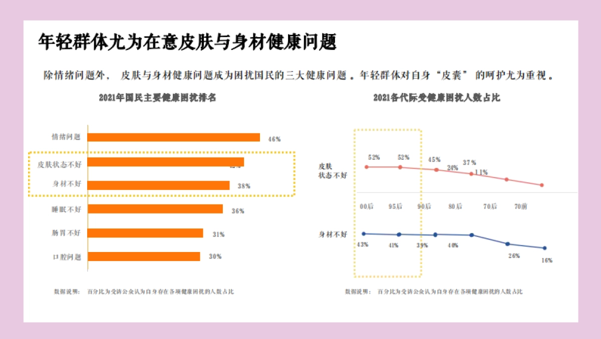 999桃白白小红书种草创意方案_第7页