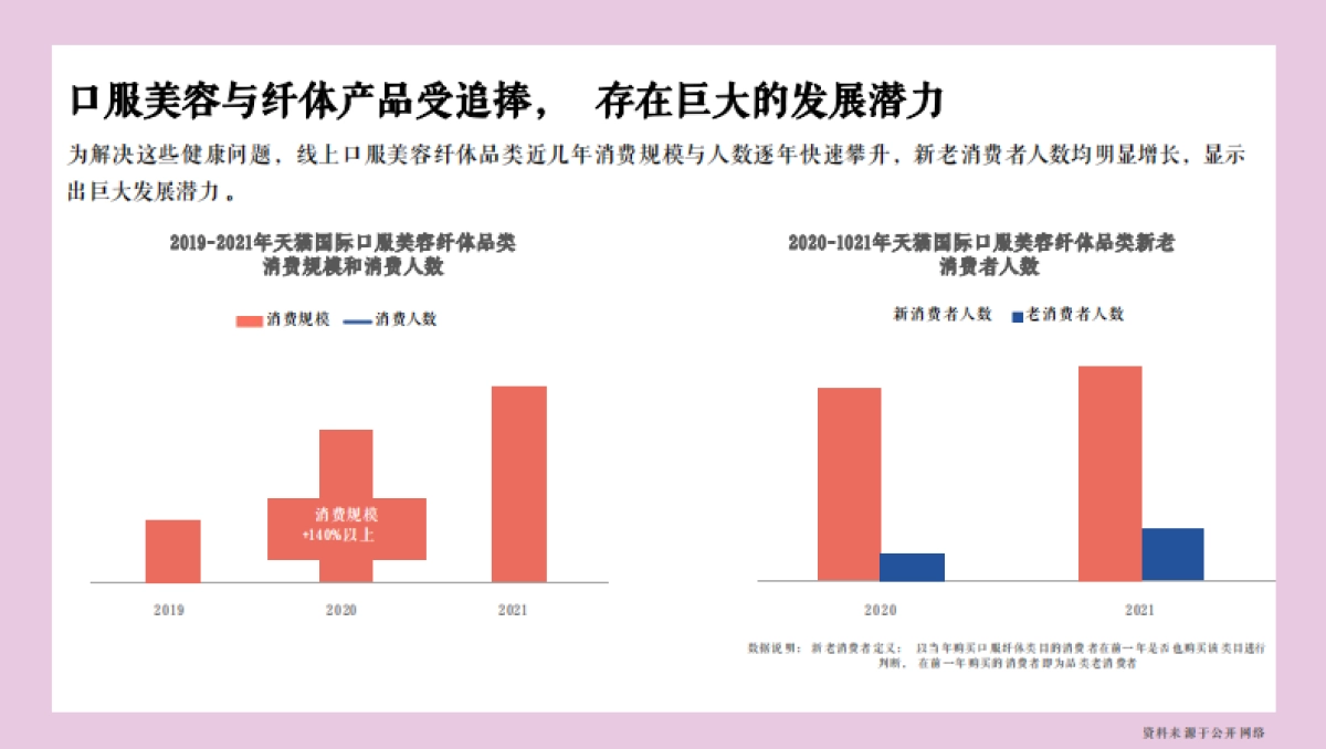 999桃白白小红书种草创意方案_第8页