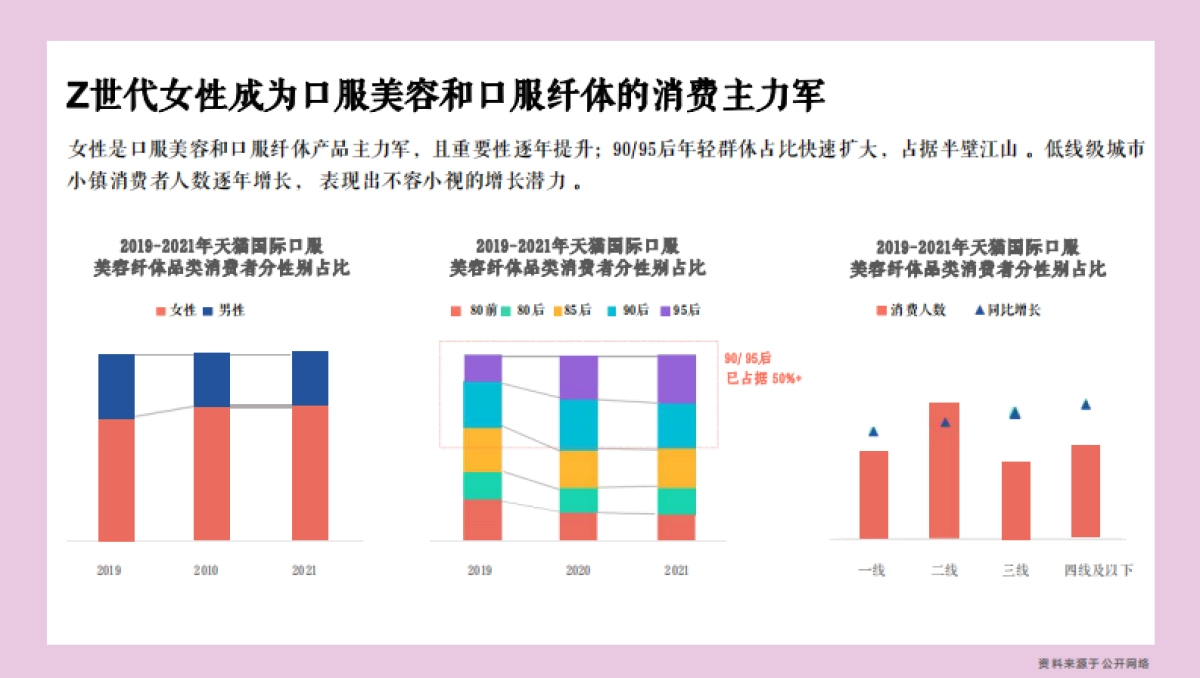 999桃白白小红书种草创意方案_第9页
