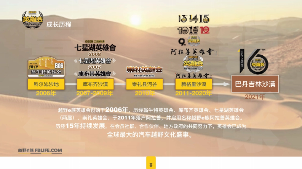 2021第16届越野e族英雄会整体规划基础版_第4页