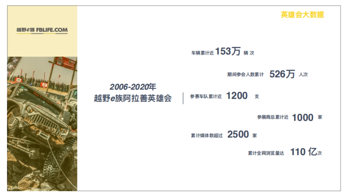 2021第16届越野e族英雄会整体规划基础版_第5页