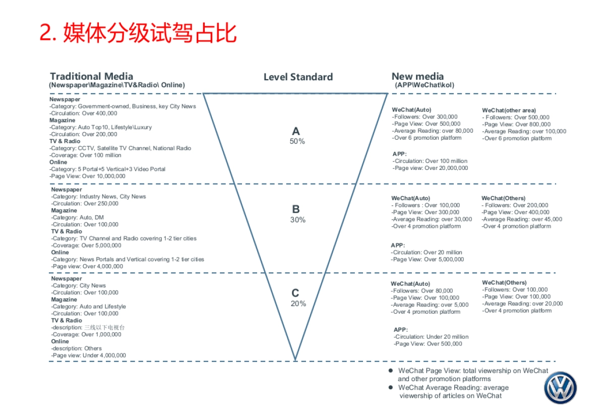 2022大众进口车试驾车管理方案_第10页