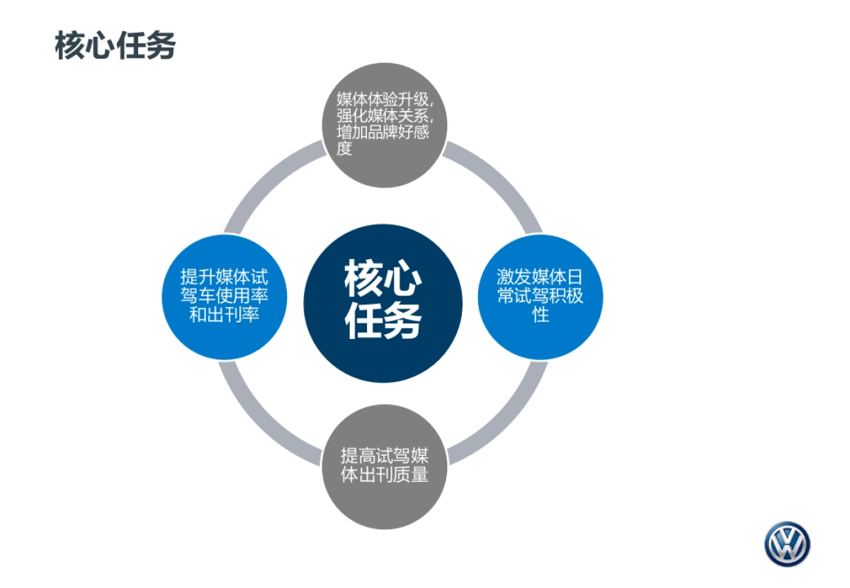 2022大众进口车试驾车管理方案_第3页