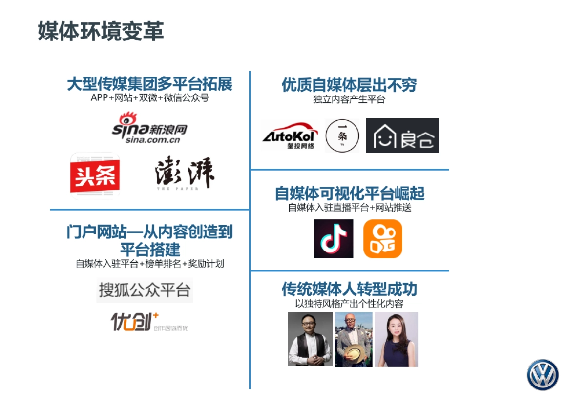 2022大众进口车试驾车管理方案_第4页