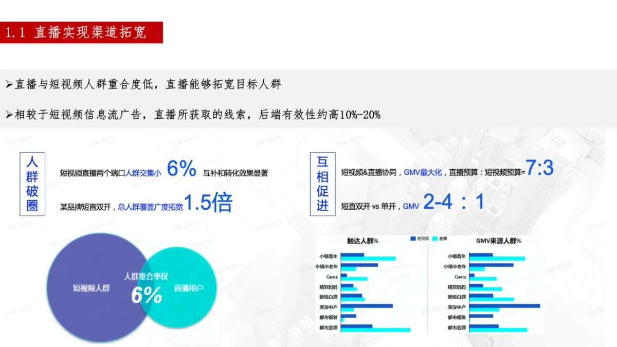 2022世纪金源·梧桐印象抖音直播运营方案_第4页