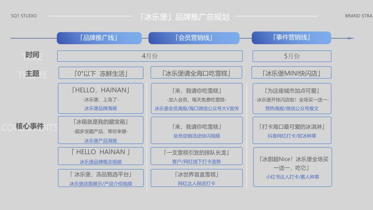 2023「冰乐堡」雪糕品牌推广计划_第6页