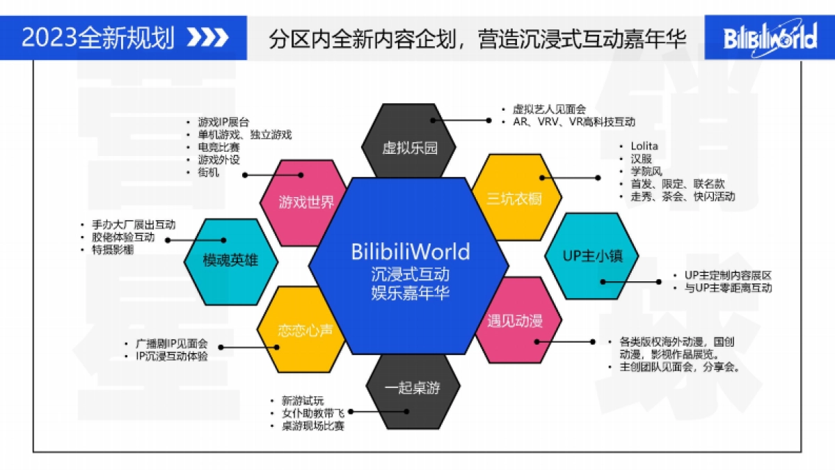 2023BMLBW招商方案_第10页