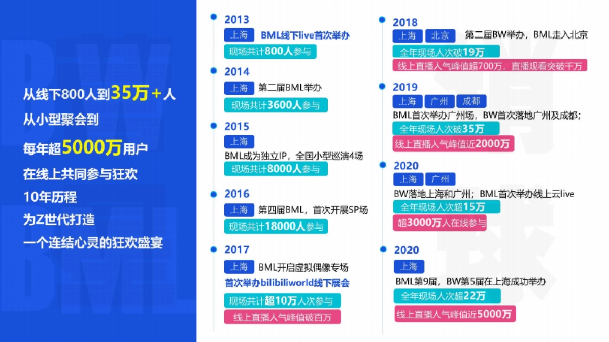 2023BMLBW招商方案_第4页