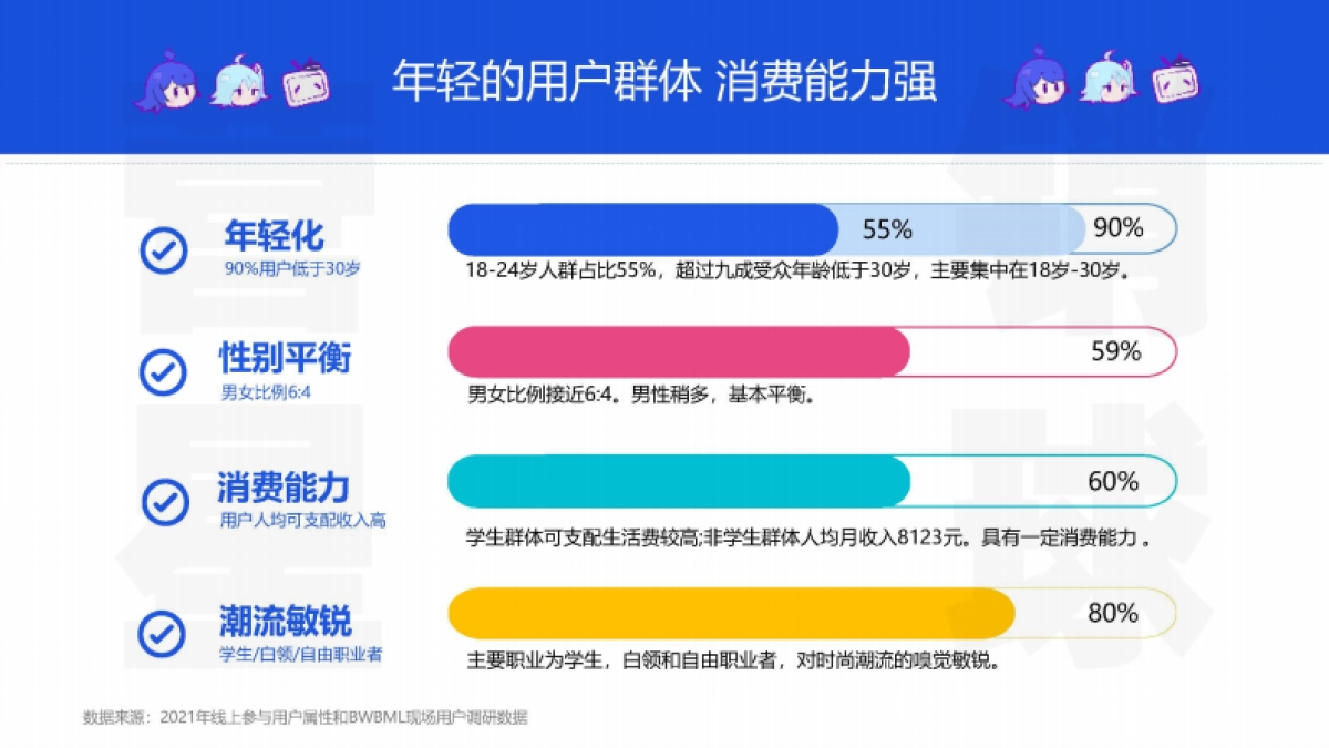 2023BMLBW招商方案_第5页