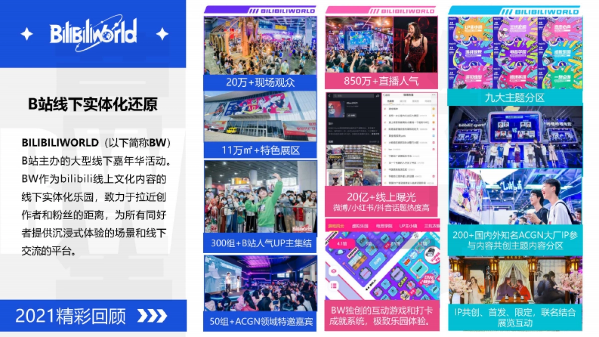 2023BMLBW招商方案_第6页