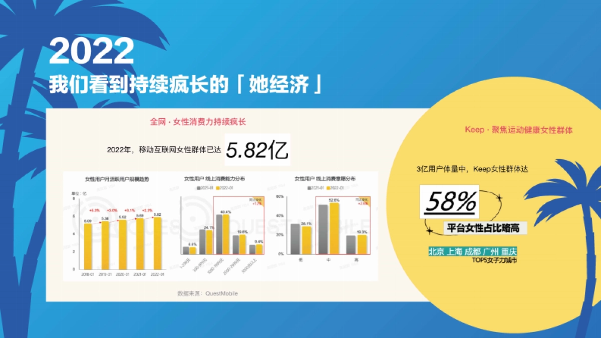 2023Keep好动女孩招商方案_第2页