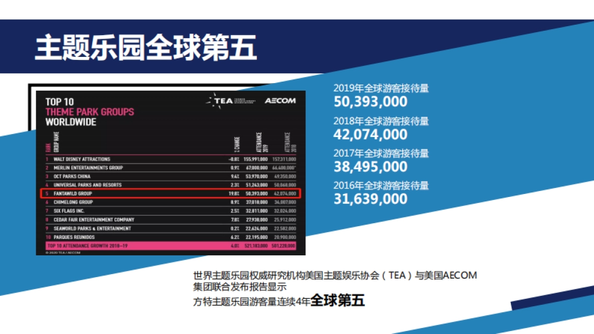 2023方特主题乐园广告招商方案_第5页