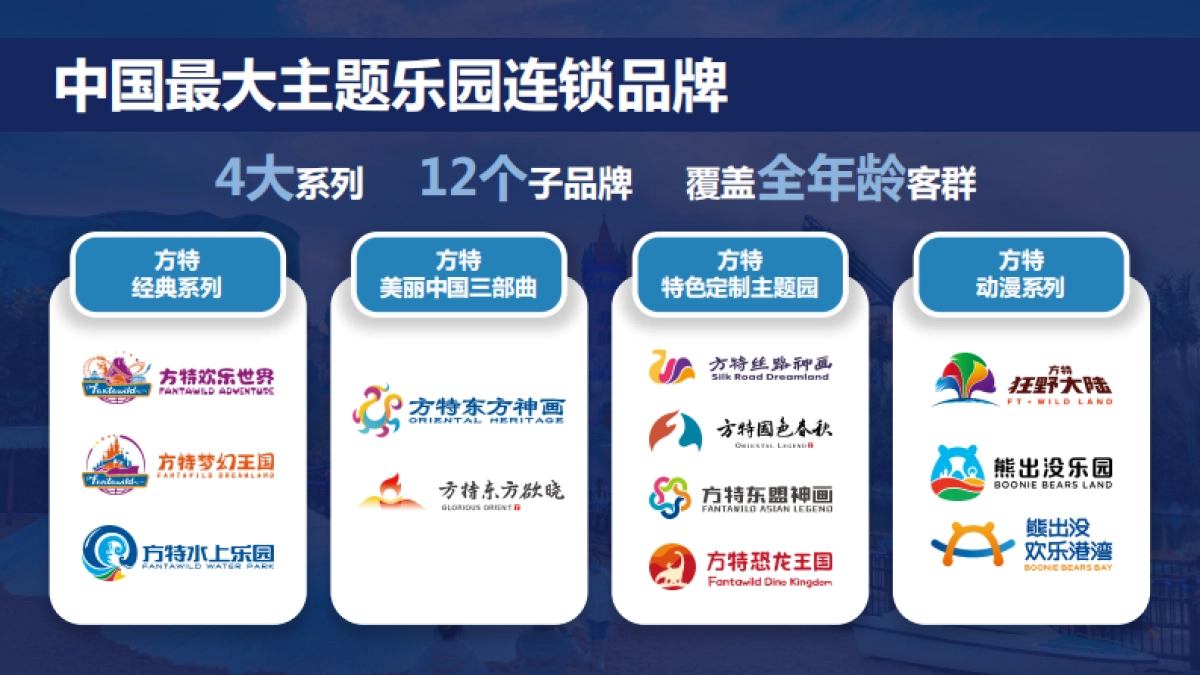 2023方特主题乐园广告招商方案_第7页