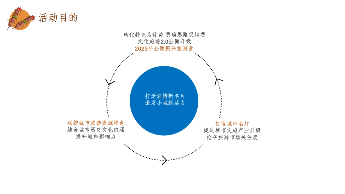 2023淄博烧烤局方案_第6页