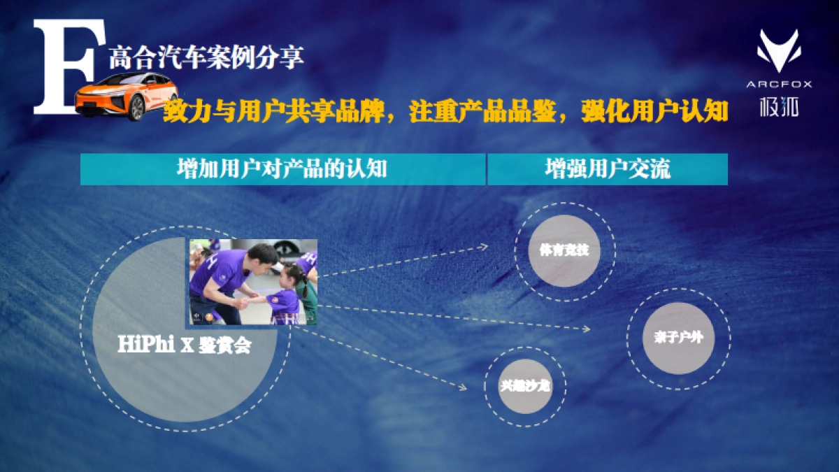 ARCFOX极狐跨界营销比稿方案_第10页