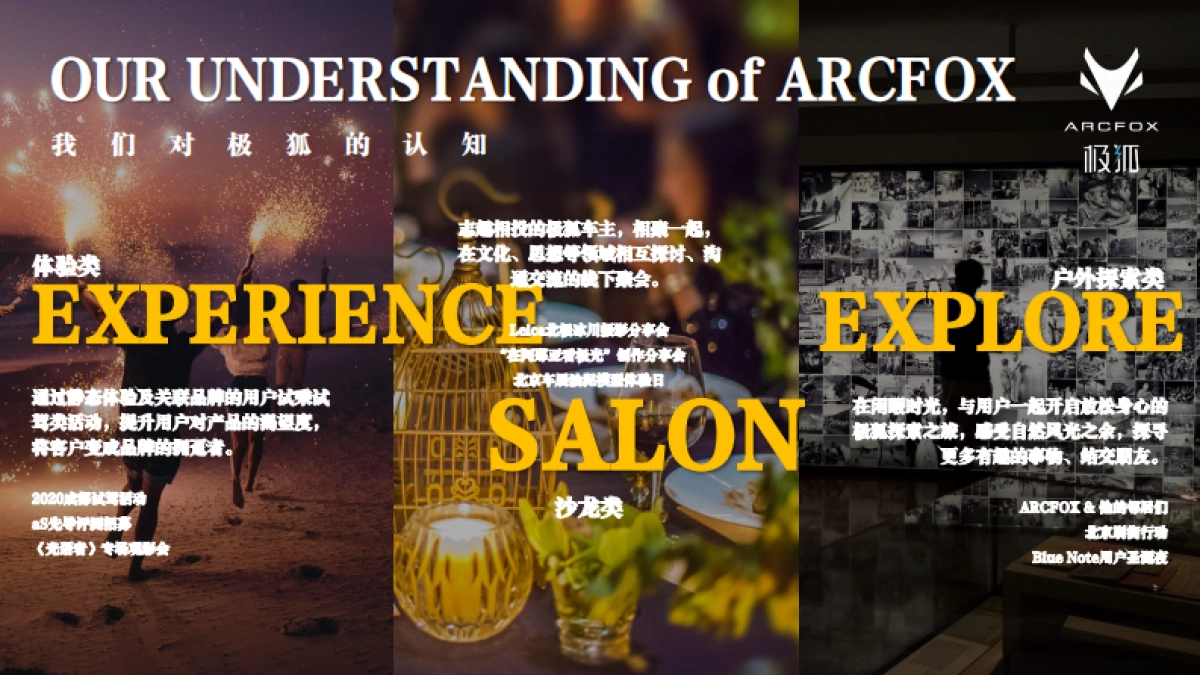 ARCFOX极狐跨界营销比稿方案_第3页