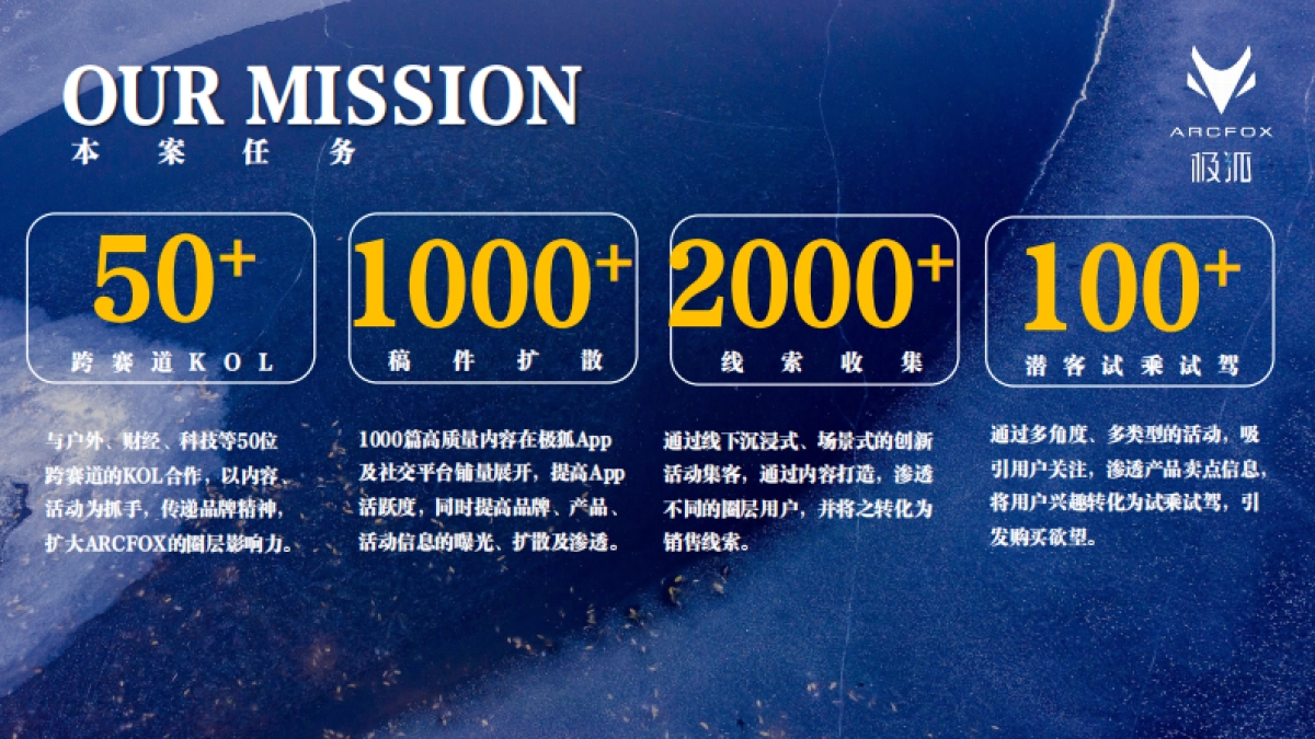 ARCFOX极狐跨界营销比稿方案_第4页