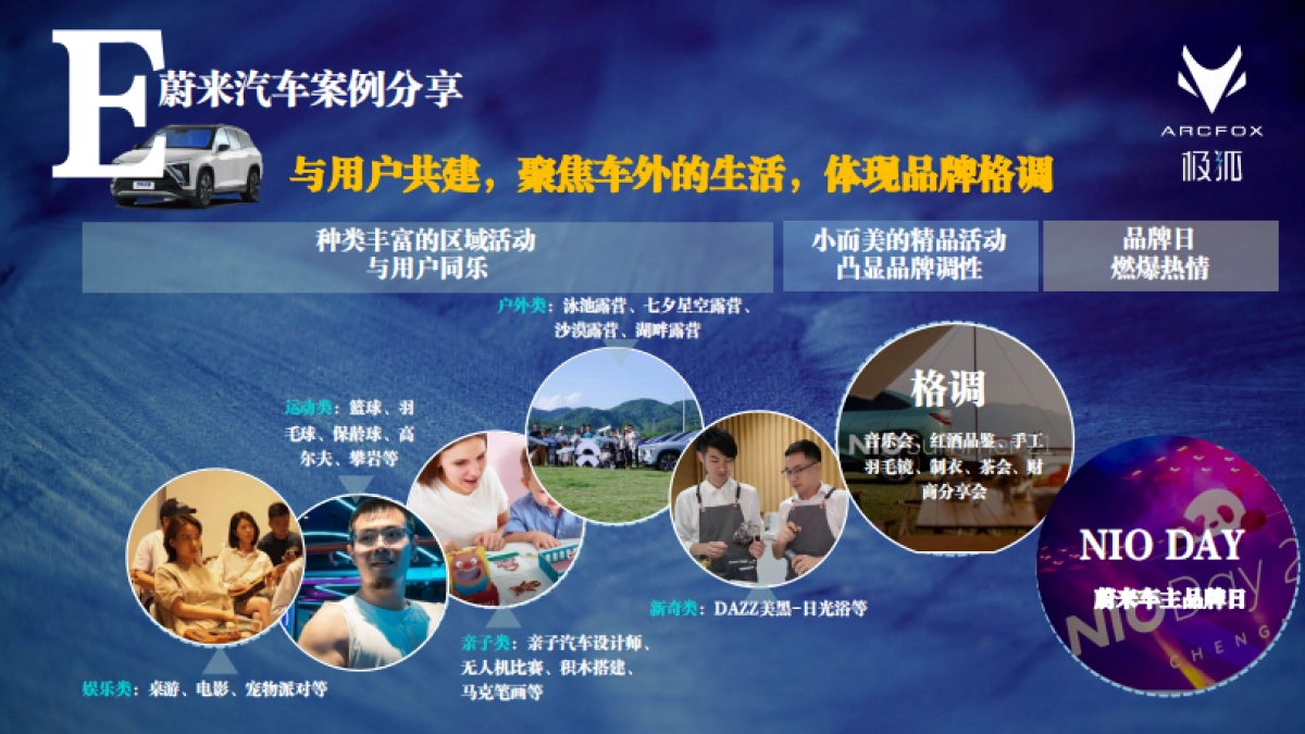 ARCFOX极狐跨界营销比稿方案_第8页